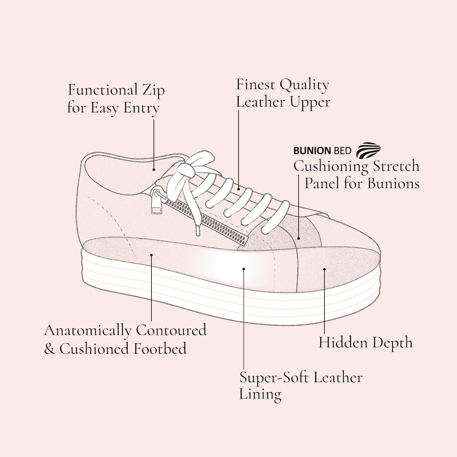 Shoes Diva: White Leather & Pink Multi Sole Bliss USA