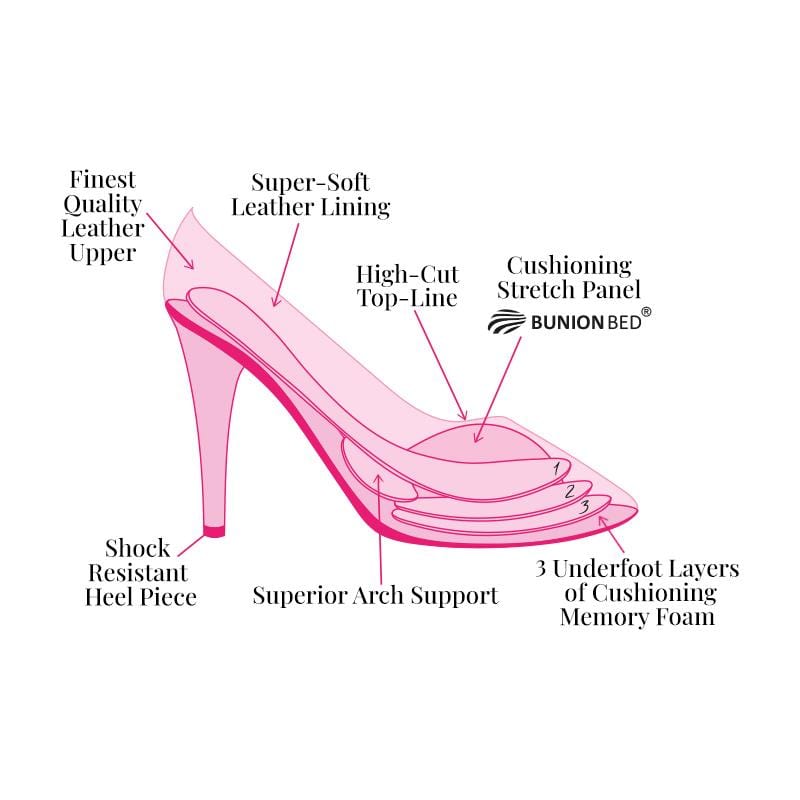 2PCS Two-Color Seven-Point Cushion PU High Heels Thickened Arch Support  Insoles Transparent Ladies Flat Feet Heart Pads | SHEIN